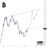 #Bitcoin   Not sure about $1M in 90 days , but what if new ATH pre-halving ??   #crypto #btc