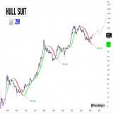 #Bitcoin   The Hull Suit on 2W chart is flipping green again! We are still in the early stage of the Bull Run  #crypto #btc