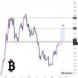 #Bitcoin   $BTC testing the last area of problem!   #btc #crypto