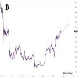 #Bitcoin   Max Pain for Bears soon  #crypto #btc