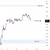 #Bitcoin   $28k CME Gap filled