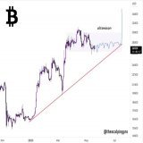 #Bitcoin is dead  #crypto #Altseason