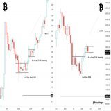 #Bitcoin   'Its a trap! $10k Incoming!'   #crypto #btc