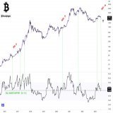 #Bitcoin   $BTC  Weekly RSI has consistently found strong support in the range of 50-55 during previous bull run, price is currently holding above the level!  Strong bounce soon? or this time its different?   #Crypto #BTC