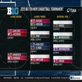 Welcome to March, where anything can happen.  Buckeyes get the first game of the 2023 Big Ten Tournament and face Iowa with a win.