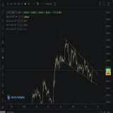 #Bitcoin needs to reclaim $29k area to end the downtrend