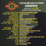 #Ukraine destroys #RussianArmy equipment everyday.  #GoodNewsUkraine #Kyiv #Lviv #Київ #Львів