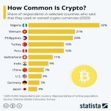 Friend tells me New York Times attacks #Bitcoin because they're racist. Is this true?