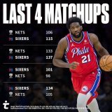 The Brooklyn Nets have not fared well against the Philadelphia 76ers lately. Now, they must play each other in the first round of the #NBAPlayoffs  Who do you think is winning this series? #BrotherlyLove #NetsWorld