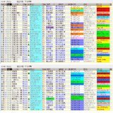 ステイファミリー出走確定  根岸Ｓ、1400ｍならレモンポップの逆襲が 怖いですが、それでも \u25ceギルデッドミラーに期待。 最低でも賞金加算して 本番フェブラリーＳ勝って引退のシナリオ実現を！  みんな頑張れ！