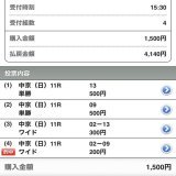 中京１１Ｒ　シルクロードステークス \u25ce  ファストフォース \u25ce  キルロード