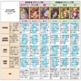 Romancing佐賀グランドツアー2022ガチャ 佐賀中部編 佐賀西部編 キャラ評をまとめてみました ご参考程度によろしくお願いします！ #ロマサガRS #新ロマサガRS