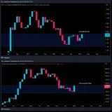For those who have doubts that #EWT is not a good investment   $EWT since the lows of 2022 is up 100%    #Bitcoin  since the lows of 2022 is up 50%    #blockchain #Cryptocurency #Crypto $dot #Ethereum @energywebx