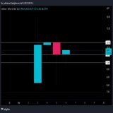 $TAO seems to have made a floor at 95$ if it does not lose it, the price will go up and if it reaches the 103$ resistance it passes it and confirms it, the price will have a bullish rally   @bittensor_  #Bitcoin  #AI #Artificial_Intelligence #blockch