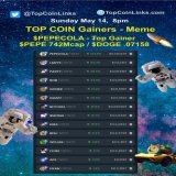 Are you bullish this week?  Top Gainers #memecoins  May 15, 8pm Sunday  #dextools 24h  #PEPECOLA 1st $LADYS 2nd $PARTY 3rd  $BOB $GONER $GLIZZY $BITCOIN $MONG $KIBA $BEN $WOJAK $FLOKI $APE $NYAN  #topcoin #btc&nbsp;&nbsp;&nbsp;&nbsp;26820 $eth 1793 $
