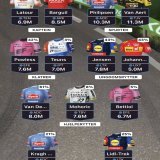 Potensielt lag i morgen. Men da brenner jeg av mange bytter, og jeg m&aring; ha inn Vinge og Pog til fredag. #tourmanager #2tdf #2sykkel