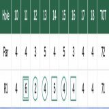 What a classic Phil back nine. #TheMasters