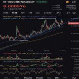 #BONK #BONKUSDT  Short  SL0.62  #BTC #Bitcoin