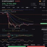 #BTC #Bitcoin  Long SL$25500