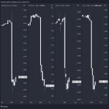 The S&amp;P 500, Gold, Bitcoin and EURUSD after the CPI Print: