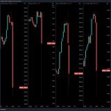 The Federal Reserve just raised interest rates by 0.5%.  Here's the market reaction in Stocks, Gold, Bitcoin and the Euro:
