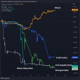 Bitcoin vs. the banking crisis