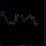 I said Bitcoin would dump today and here we are, in May of 2021. Will #AMC rally like it did in June? I don&rsquo;t see it happening the same way but based on the markets current cycle it makes the (POI) in June more likely to be a bullish one.