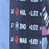 haas in &ldquo;22 @ mick: &ldquo;he&rsquo;s too fckn slow!&rdquo;  haas in &ldquo;23: