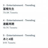 Togashi sensei trends at 3, 4, and 5 after a single tweet right after entering Twitter hinting at resuming the serialisation of Hunter x Hunter.  #連載再開 #冨樫先生