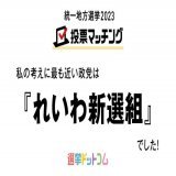 こういうのではじめてれいわになった前は立憲だったし、精度が上がってきてるのかな。れいわしかないですよ。  【 #統一地方選挙2023 】わたしの考えに最も近い政党は『#れいわ新選組』でした！マッチング度は89%です！＜選挙ドットコム＞ #統一地方選挙