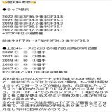 重賞考察 #愛知杯  #アートハウス #マリアエレーナ #ルージュエヴァイユ #アンドヴァラナウト #ルビーカサブランカ  #競馬 #競馬予想