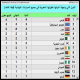 \u2705 الاهلي واجه الاندية المغربية في نهائي قاري في 4 مناسبات سابقة, 3 منها في كأس السوبر توج بها كاملة على حساب الجيش الملكي ونهضة بركان والرجاء الرياضي   والرابع خسره من #الوداد_المغربي الرياضي في دوري ابطال افريقيا &bull; غدا النهائي 9 للاندية ال
