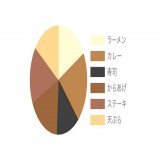 GEAR(｡･з･｡)のおせち   #クソおせち #shindanmaker  デブまっしぐら