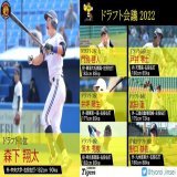 【阪神】 ドラフト会議2022  指名選手一覧  高卒4人、高卒3年目社卒1人、大卒2人と前情報通り素材型中心の指名に！  浅野巨人に強奪()されたの悔しいけど、ドラ1森下君も素材抜群の選手で強肩強打の右の大砲として期待したい！  皆さん、ようこそ阪神タイガースへ！ #hanshin #ドラフト会議2022