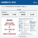 今回、シリコンバレー銀行が経営破綻に至った一連の流れをまとめると、以下のとおりです。 全ての発端は3月9日(木)に突如発表した増資と短期売却できる資産の全売却によって「この銀行ヤバいんじゃない？」という不安から取り付け騒ぎになったことです。