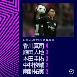 #鎌田大地 が日本人選手のチャンピオンズリーグ通算得点ランキング2位タイに浮上   #UCL