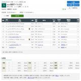 #香港マイル(GI) レース結果 着順 配当
