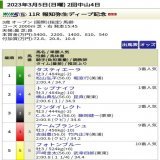 #弥生賞(GII) レース結果 着順 配当 本命の\u2465タスティエーラガ直線鋭く抜け出し勝利を納めた 2着\u24633着\u2461で順当 パドックで良かった3頭で結局決まってしまった やはりパドックはしっかり見ないといけません 先週に続き単勝GETで また気持ちがあがりましたよ