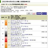 #阪神牝馬ステークス(GII) レース結果 着順 配当