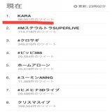／ #KARA 日本のTwitterトレンド1位 ＼