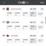 Satterfield had a very good recruiting class coming in to Louisville in 2023.   Can assume all of these players recruiting are now open to the masses.