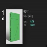 GOT7 has surpassed 90K pre-orders on ktown4u  \ud83d\udc4f   GOT7 IS BACK &amp;lt;GOT7> EP 05.23 6PM KST #GOT7CONCEPT_PHOTO2  @GOT7 #GOT7 &nbsp;&nbsp;&nbsp; #갓세븐