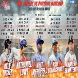 APRIL 19 HOT HITTERS VS PITCHING MATCHUP  Xander is another one we really like today if you want to mix him in.  #GamblingTwitter #SportsGambling #FanDuel #MLBPicks #MLB #BaseBall