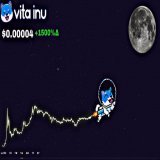 Who's ready for the upcoming bullish   The more $VINU you hold, the more chances you have to become a millionaire   #Bitcoin #btc #altcoin #BSCGems #BSC #ETH #Crypto #cryptocurrency #memecoin