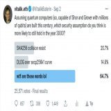 Many of you got this one very wrong btw. Quantum computers with Shor's algorithm break elliptic curves completely. Hashes (like SHA256) survive quantum computers just fine, though security degrades somewhat and longer hash lengths become recommended.