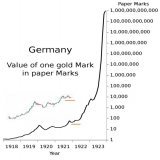 USD against #Bitcoin is following the German Mark's footsteps.