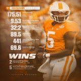 Heisman-caliber production and the leader of the nation&rsquo;s  offense  #HeismanHendon