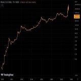 This is what $1m #bitcoin in 90 days looks like on log scale. Nobody can predict the future but we all know #bitcoin is only going to get more desirable as fiat continues to implode around the world. @balajis