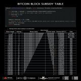 Ever wonder why there will only ever be 2,099,999,997,690,000 sats and not 2,100,000,000,000,000 sats? It's because of the way the halving is executed, using a bitwise shift, and because there aren't sub-sat denominations on-chain.  Looking at how th