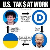 Joe Biden &amp; Zelenskyy have been laundering money.  Biden funded Ukraine. Ukraine funded FTX.  FTX funded Democrats with millions  They impeached Trump for a phone call, they should escort Biden out of office now and we need to cut ties with Ukrai